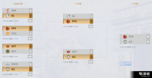 lols9总决赛/lols9总决赛赛程回顾rng-第7张图片-南方游戏