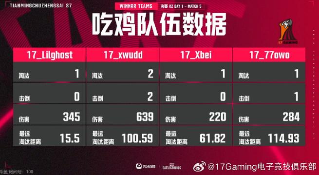 英雄联盟s7世界总决赛、lols7世界总决赛冠军视频-第5张图片-南方游戏