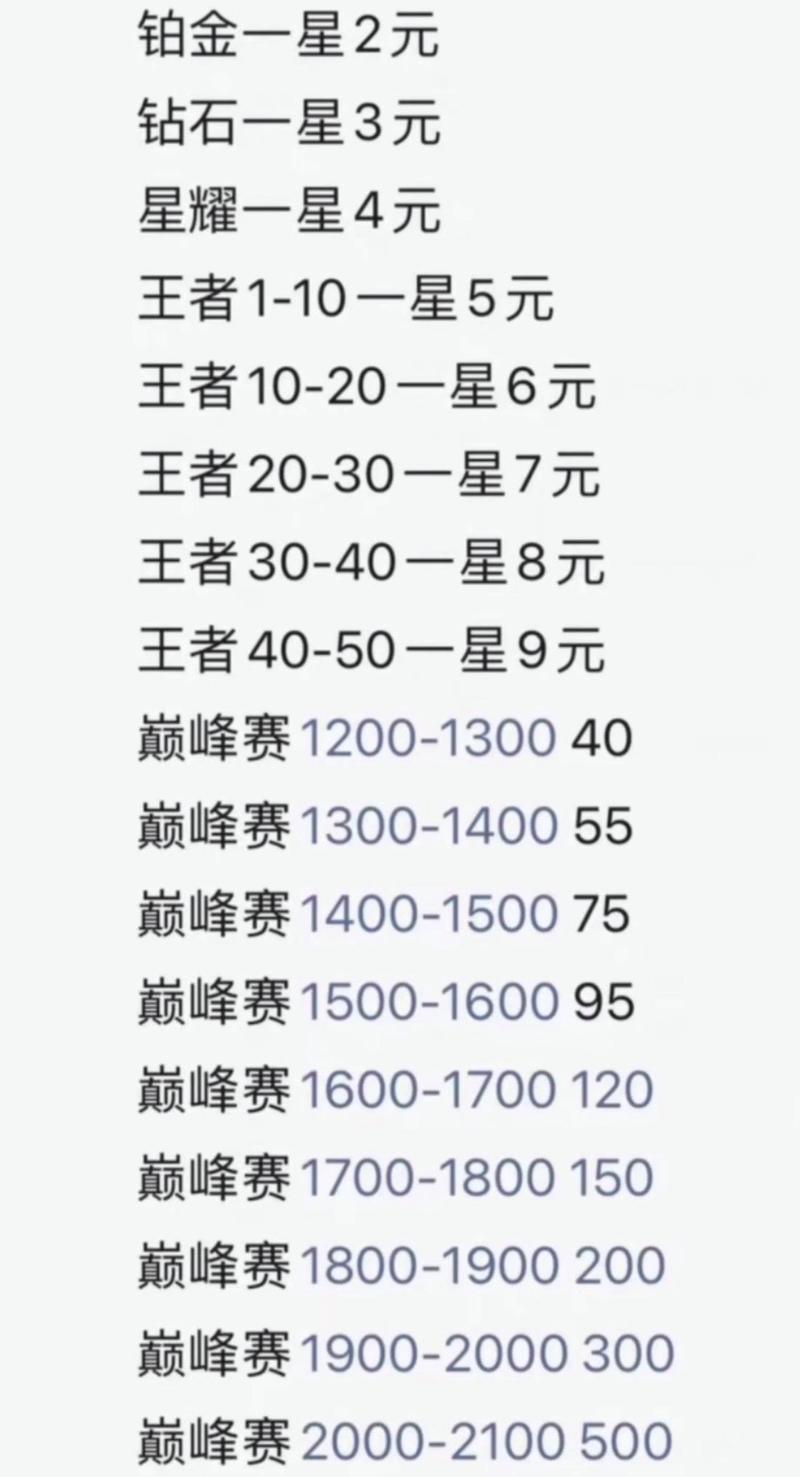王者荣耀代打费用表图？王者代打怎么收费最新-第3张图片-南方游戏