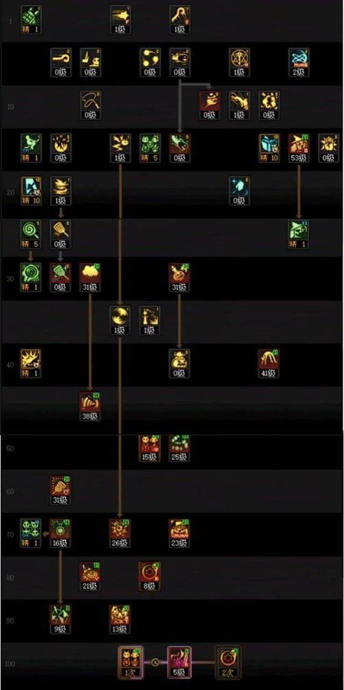 dnf魔道加点？dnf魔道加点2020