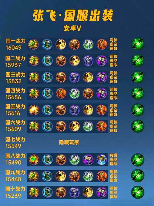 王者荣耀冷却缩减上限？王者荣耀冷却缩减最大值是多少-第5张图片-南方游戏