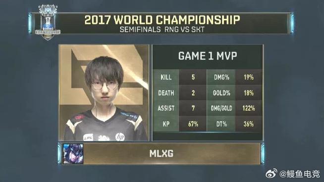 英雄联盟s6比赛视频、英雄联盟s6mvp-第4张图片-南方游戏