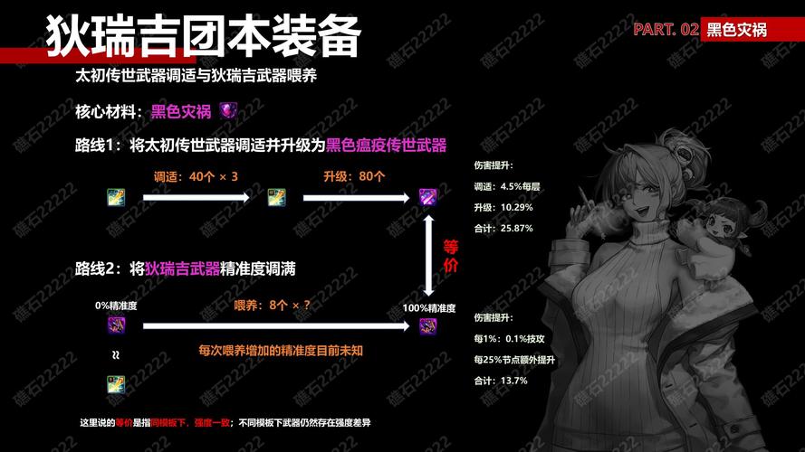 dnf狄瑞吉/dnf狄瑞吉怎么打-第3张图片-南方游戏