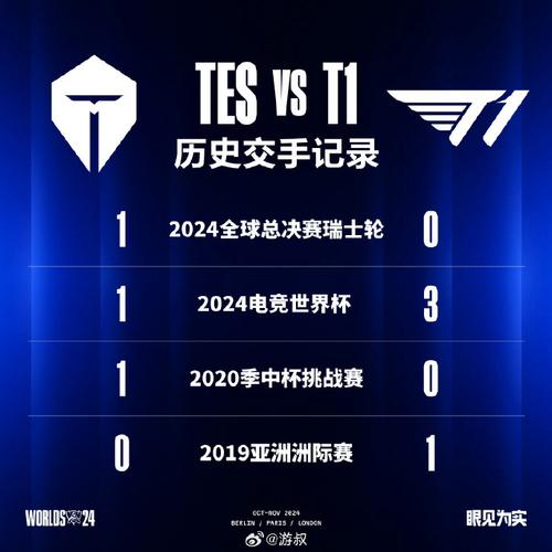 sn晋级lol总决赛-sn晋级全球总决赛-第2张图片-南方游戏