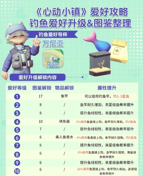 地下城与勇士秘籍/dnf秘籍-第3张图片-南方游戏