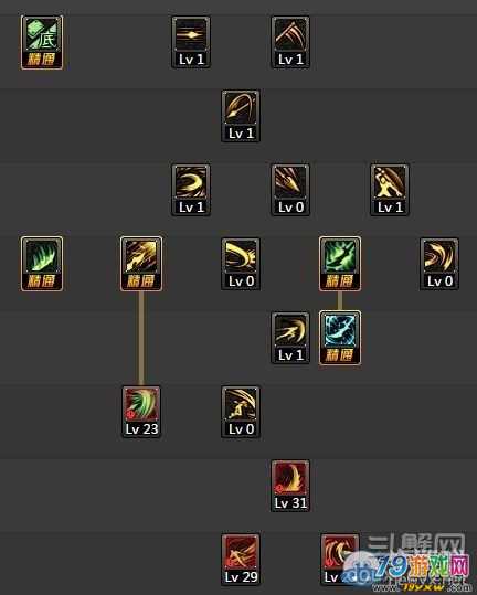 dnf征战者刷图加点-dnf征战者技能加点2021-第4张图片-南方游戏