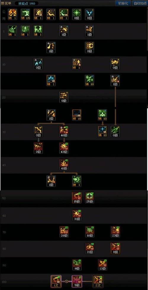 dnf冰结师带什么武器、dnf2021冰结师毕业武器-第3张图片-南方游戏