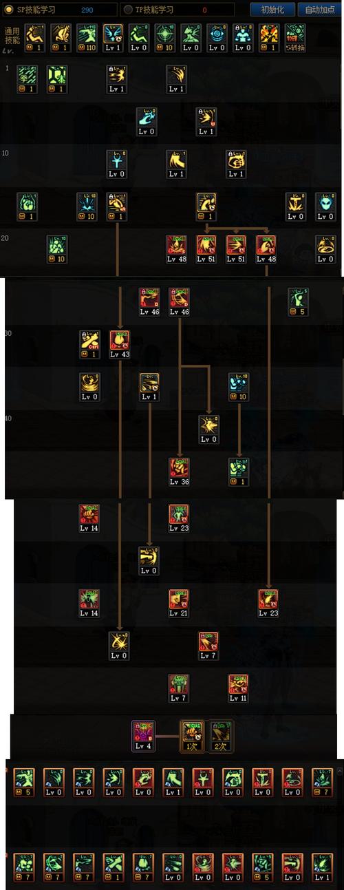 地下城与勇士蓝拳加点，地下城蓝拳技能加点-第6张图片-南方游戏