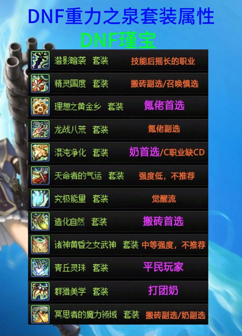 dnf幻影之灵、dnf幻影之灵手镯-第3张图片-南方游戏