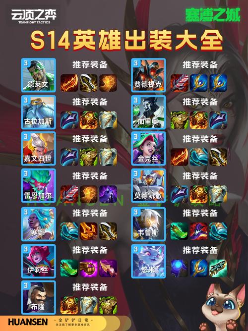 英雄联盟出装，英雄联盟出装网站-第1张图片-南方游戏