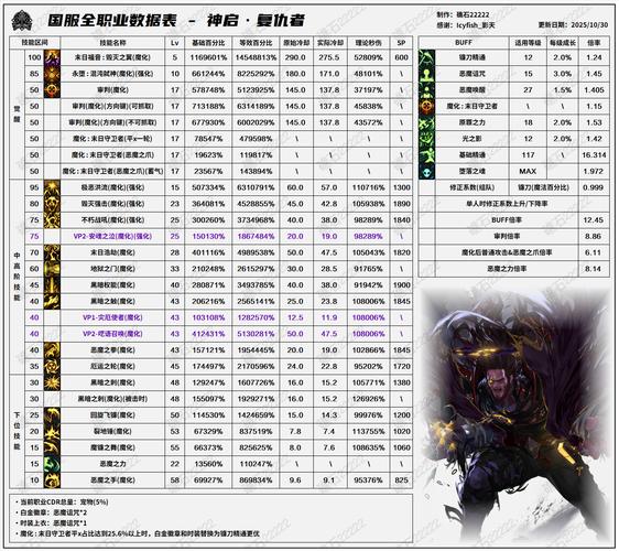 dnf复仇者技能介绍、dnf复仇者技能介绍视频-第2张图片-南方游戏