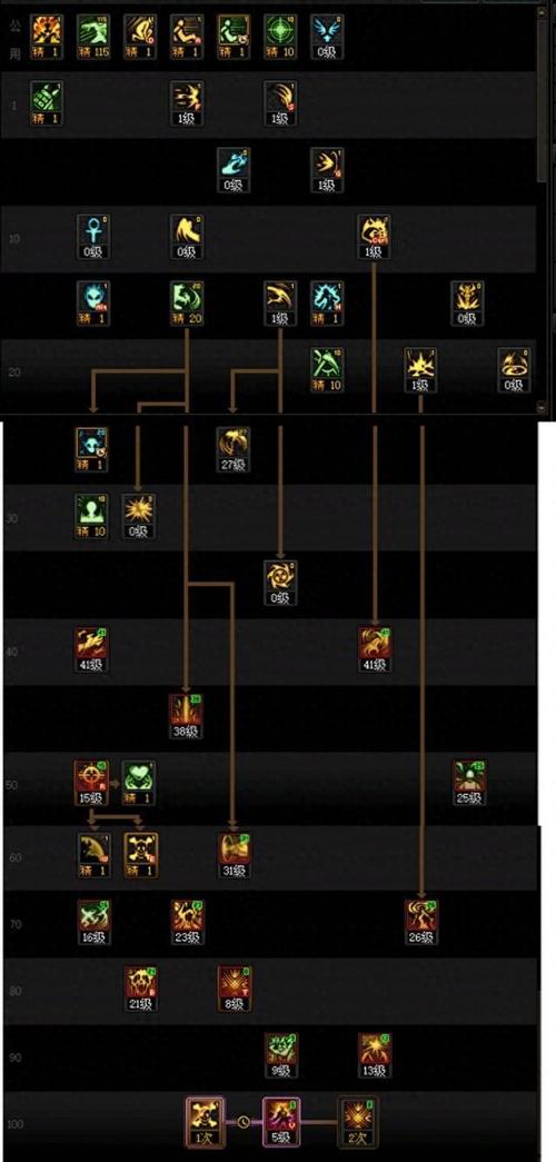dnf复仇者技能介绍、dnf复仇者技能介绍视频-第7张图片-南方游戏