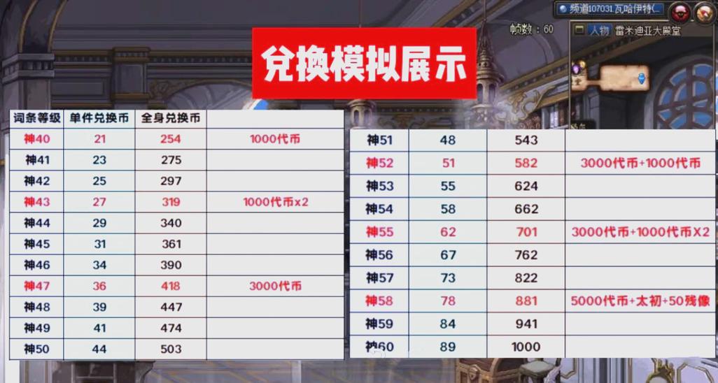 dnf代币券，dnf代币券能买金币吗-第5张图片-南方游戏