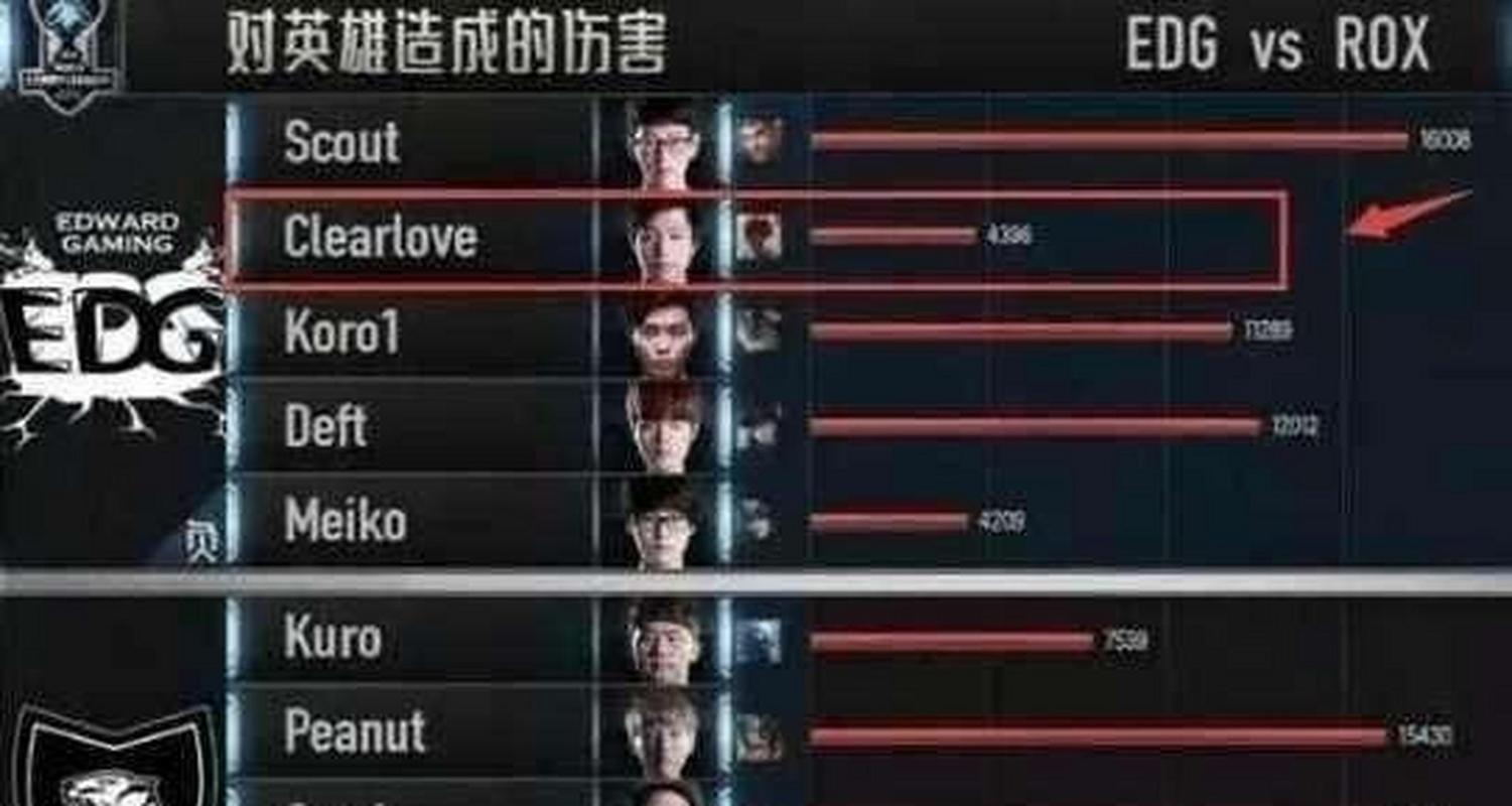 lols6世界总决赛直播、lols6世界总决赛冠军