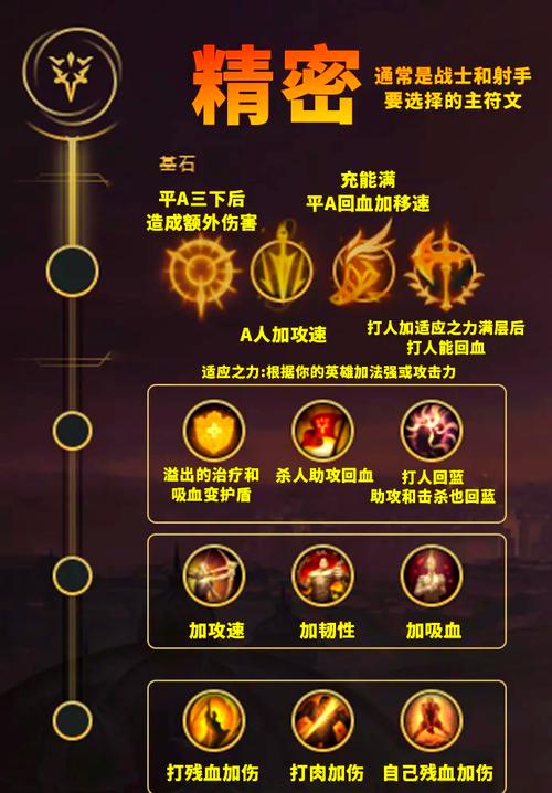 loladc符文-2021英雄联盟adc符文-第1张图片-南方游戏