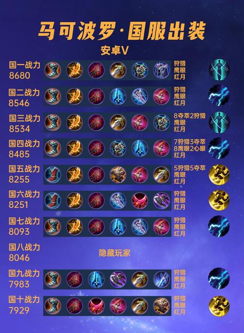 王者荣耀马可波罗出装、马可波罗出装视频-第4张图片-南方游戏