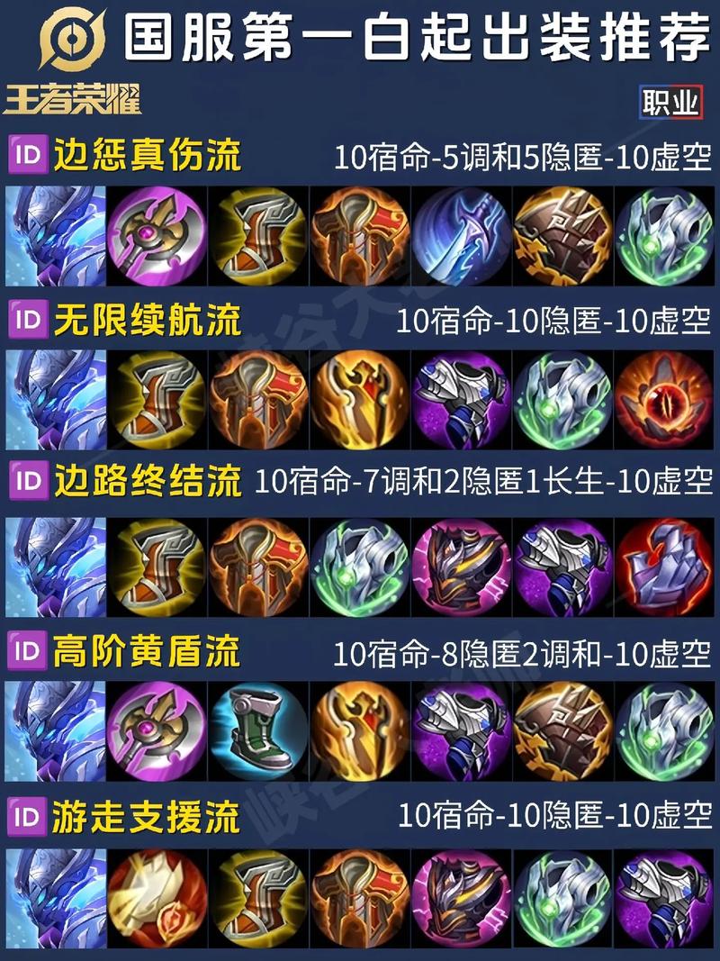 王者荣耀白起/王者荣耀白起技能介绍-第3张图片-南方游戏