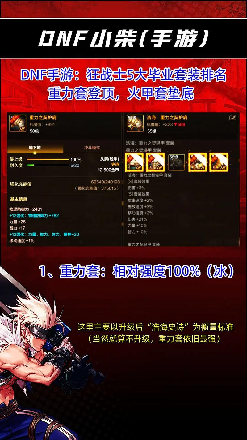 dnf红眼刷图装备，地下城红眼刷图-第2张图片-南方游戏