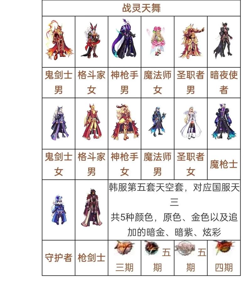 dnf天空5、dnf天空之城-第4张图片-南方游戏