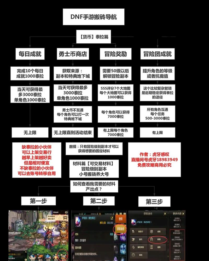 dnf远古三，dnf远古三成就任务-第3张图片-南方游戏