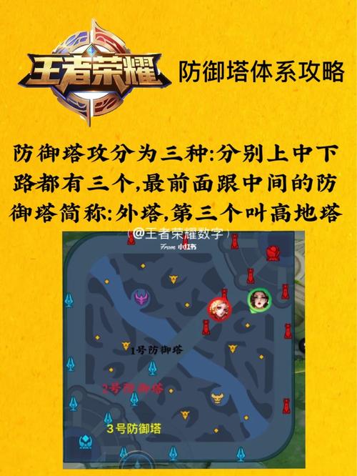 王者荣耀游戏中前期防御塔保护机制，王者荣耀 前期防御塔保护机制-第3张图片-南方游戏