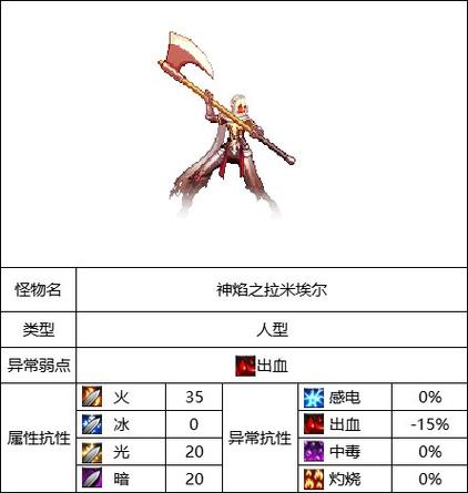 dnf死亡烈焰-17死亡烈焰-第4张图片-南方游戏