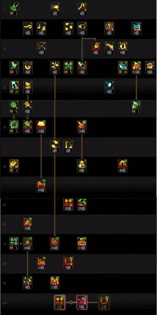 dnf魔道技能，dnf魔道技能怎么脱手-第3张图片-南方游戏