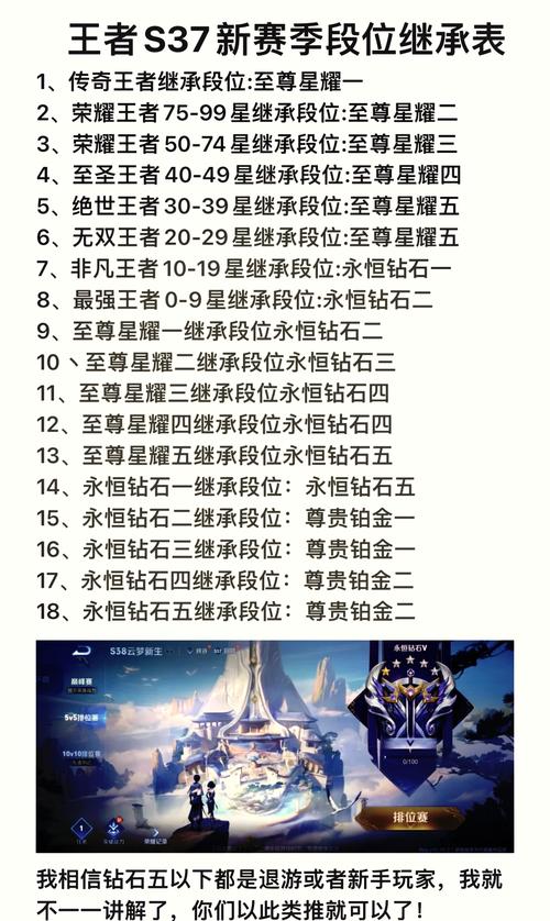 王者荣耀赛季s16什么时候结束/王者s16赛季开始时间-第4张图片-南方游戏