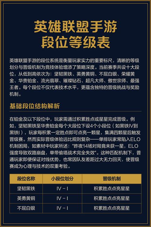 lol段位级别，lol段位分别是什么-第2张图片-南方游戏
