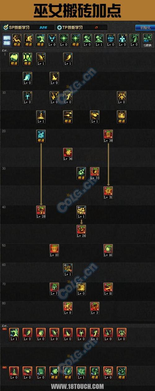 dnf女巫加点/地下城与勇士女巫加点-第1张图片-南方游戏