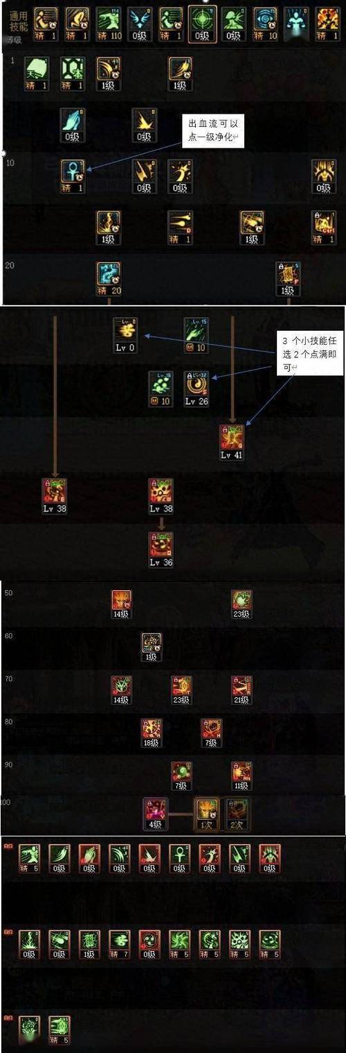 dnf女巫加点/地下城与勇士女巫加点-第3张图片-南方游戏