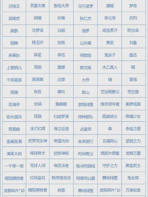 王者六周年宝箱选什么颜色、王者六周年宝箱不同颜色-第5张图片-南方游戏