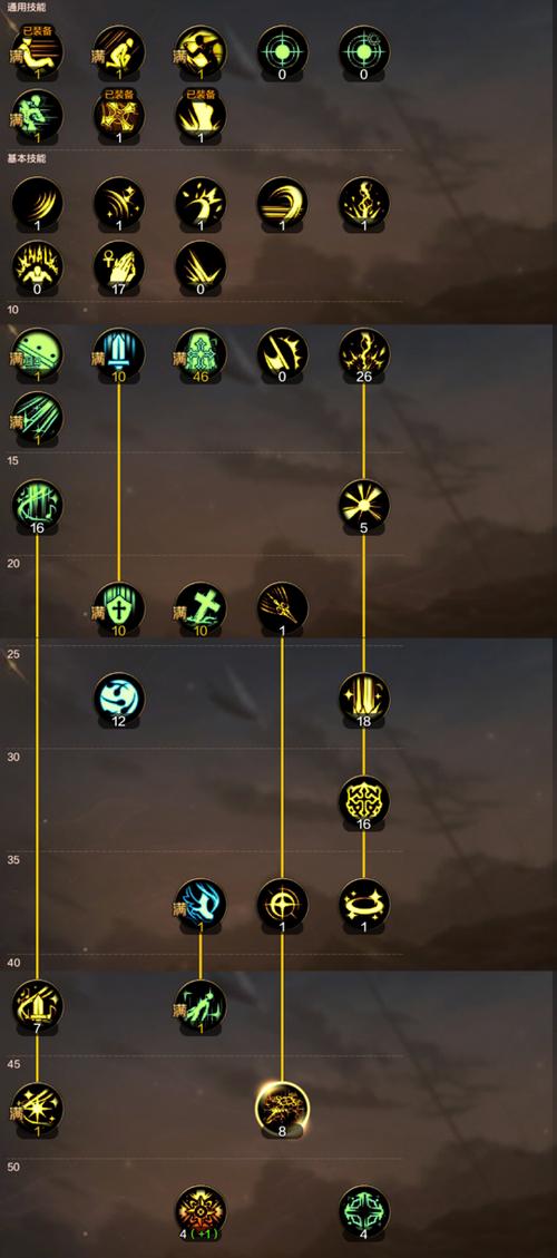 dnf女圣骑士刷图加点、dnf女圣骑士输出-第2张图片-南方游戏