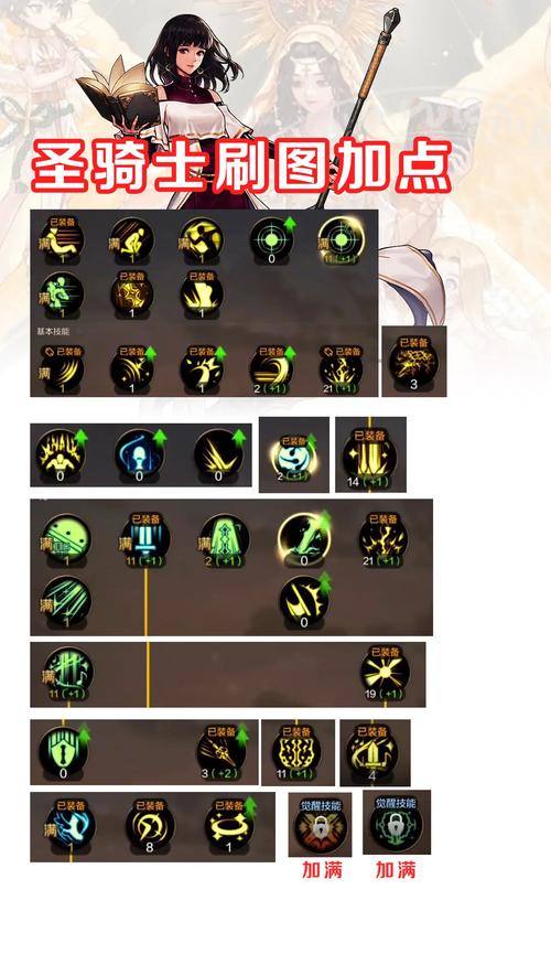 dnf女圣骑士刷图加点、dnf女圣骑士输出-第4张图片-南方游戏