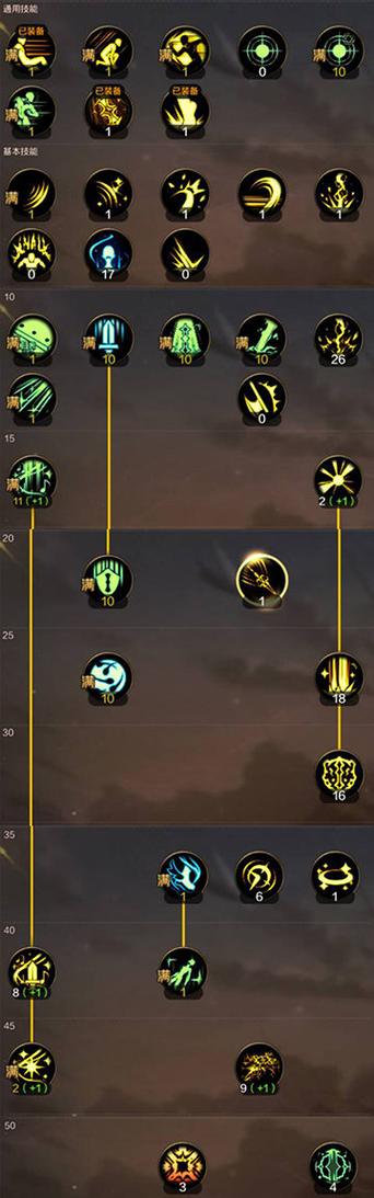 dnf女圣骑士刷图加点、dnf女圣骑士输出-第6张图片-南方游戏