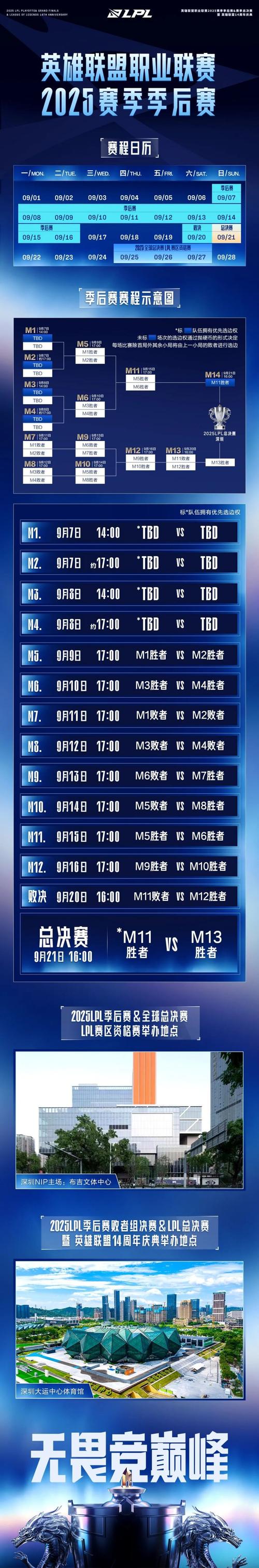 英雄联盟夏季联赛？lol夏季赛事-第3张图片-南方游戏