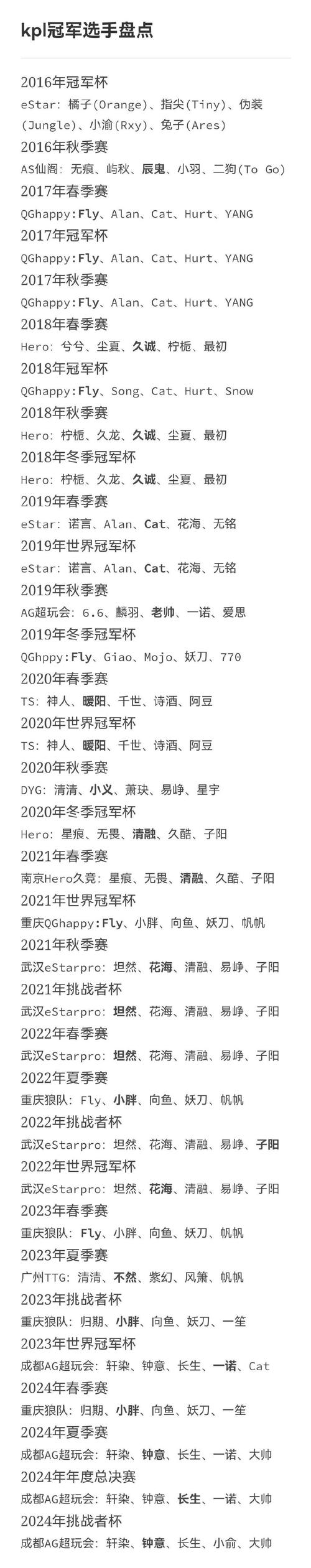 王者荣耀冠军阵容、王者荣耀冠军阵容折扣-第3张图片-南方游戏