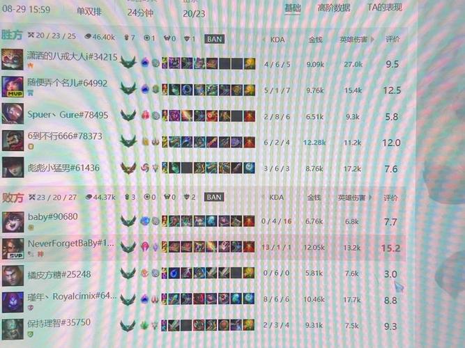 英雄联盟之最强代练-英雄联盟之代练系统-第5张图片-南方游戏