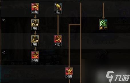 dnf契魔者加点-dnf契魔者技能加点图2021-第5张图片-南方游戏