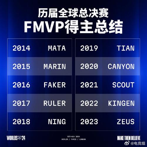 lols6赛程、LOLS6赛程表