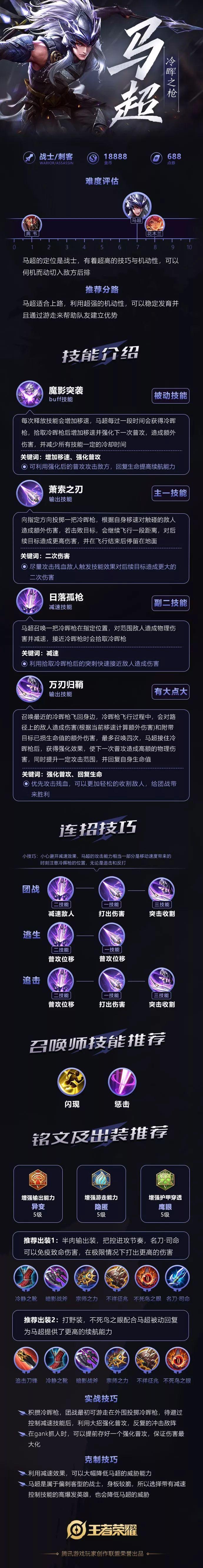 马超王者技能/马超技能释放顺序-第4张图片-南方游戏