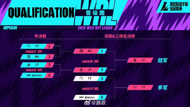 lol亚运会赛程，lol亚运会全程直播