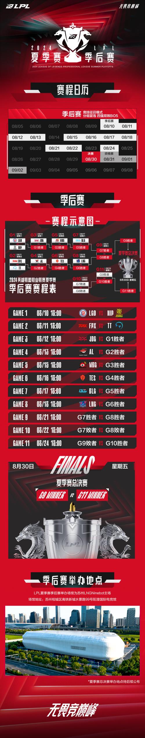 lol亚运会赛程，lol亚运会全程直播-第6张图片-南方游戏